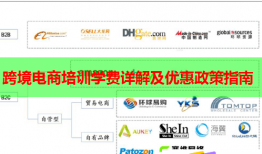 跨境電商培訓(xùn)學(xué)費詳解及優(yōu)惠政策指南