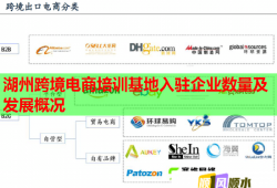 湖州跨境電商培訓基地入駐企業(yè)數(shù)量及發(fā)展概況