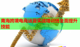 青?？缇畴娚踢\營實戰(zhàn)培訓班全面提升技能