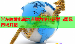 崇左跨境電商培訓助力企業(yè)轉(zhuǎn)型與國際市場開拓