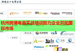 杭州跨境電商實戰(zhàn)培訓助力企業(yè)開拓國際市場