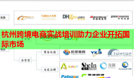 杭州跨境電商實戰(zhàn)培訓助力企業(yè)開拓國際市場