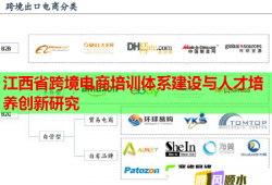 江西省跨境電商培訓體系建設(shè)與人才培養(yǎng)創(chuàng)新研究
