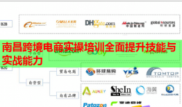 南昌跨境電商實(shí)操培訓(xùn)全面提升技能與實(shí)戰(zhàn)能力