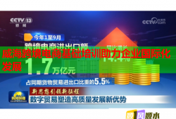 威?？缇畴娚袒A(chǔ)培訓(xùn)助力企業(yè)國際化發(fā)展