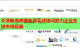 天津靜?？缇畴娚虒崙?zhàn)培訓助力企業(yè)全球市場拓展