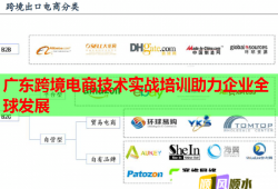 廣東跨境電商技術(shù)實戰(zhàn)培訓(xùn)助力企業(yè)全球發(fā)展