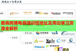 鹿邑跨境電商培訓班地址及周邊學習資源全解析