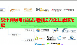 泉州跨境電商實(shí)戰(zhàn)培訓(xùn)助力企業(yè)全球拓展
