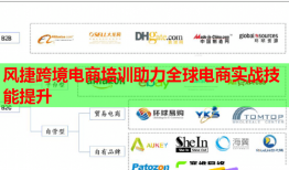 風捷跨境電商培訓助力全球電商實戰(zhàn)技能提升