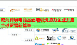 威?？缇畴娚袒A(chǔ)培訓(xùn)班助力企業(yè)開啟全球貿(mào)易新篇章
