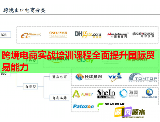 跨境電商實戰(zhàn)培訓課程全面提升國際貿易能力