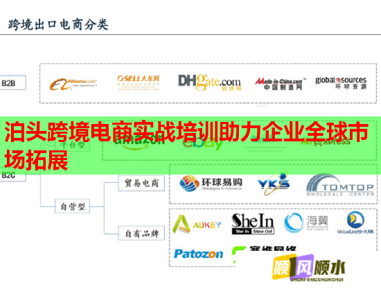 泊頭跨境電商實(shí)戰(zhàn)培訓(xùn)助力企業(yè)全球市場拓展