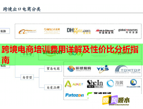 跨境電商培訓(xùn)費(fèi)用詳解及性?xún)r(jià)比分析指南