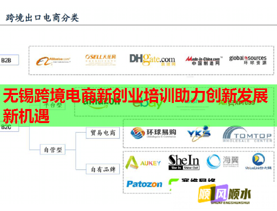 無錫跨境電商新創(chuàng)業(yè)培訓助力創(chuàng)新發(fā)展新機遇
