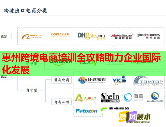 惠州跨境電商培訓全攻略助力企業(yè)國際化發(fā)展