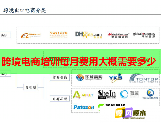 跨境電商培訓(xùn)每月費用大概需要多少