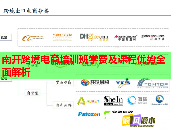 南開跨境電商培訓(xùn)班學(xué)費(fèi)及課程優(yōu)勢(shì)全面解析