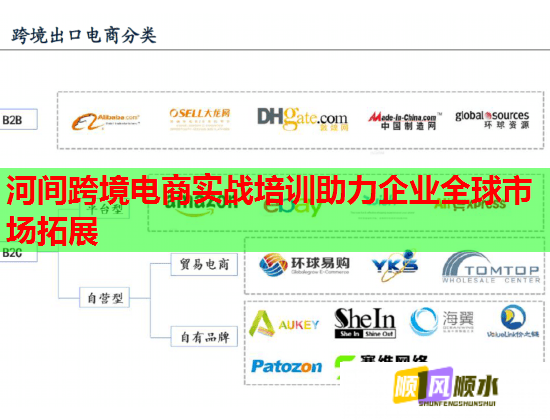 河間跨境電商實(shí)戰(zhàn)培訓(xùn)助力企業(yè)全球市場拓展