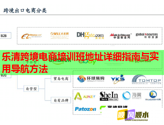 樂(lè)清跨境電商培訓(xùn)班地址詳細(xì)指南與實(shí)用導(dǎo)航方法