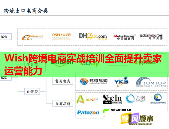 Wish跨境電商實(shí)戰(zhàn)培訓(xùn)全面提升賣(mài)家運(yùn)營(yíng)能力