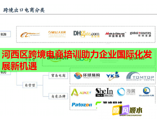 河西區(qū)跨境電商培訓(xùn)助力企業(yè)國(guó)際化發(fā)展新機(jī)遇
