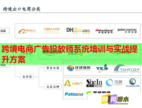 跨境電商廣告投放師系統(tǒng)培訓與實戰(zhàn)提升方案