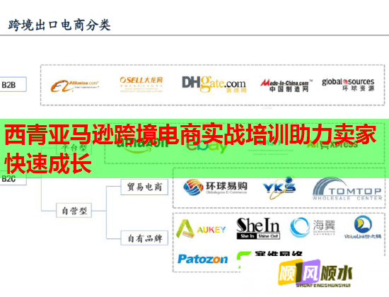 西青亞馬遜跨境電商實戰(zhàn)培訓(xùn)助力賣家快速成長