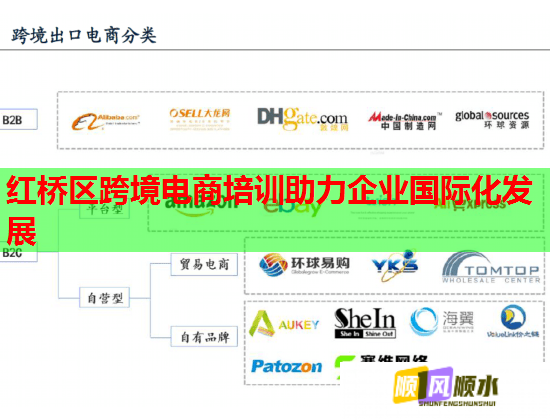 紅橋區(qū)跨境電商培訓(xùn)助力企業(yè)國際化發(fā)展