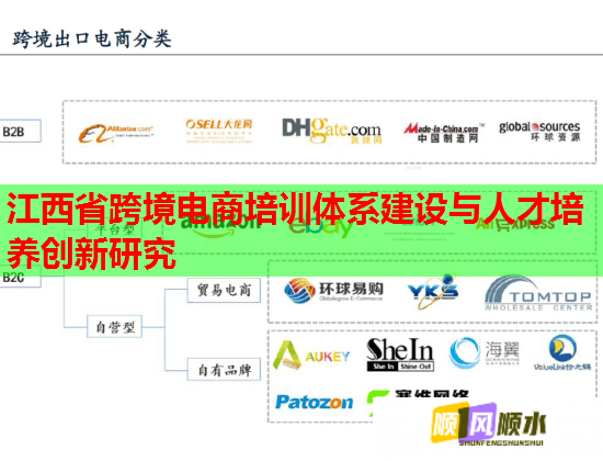 江西省跨境電商培訓體系建設(shè)與人才培養(yǎng)創(chuàng)新研究