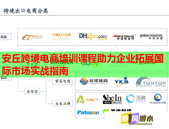 安丘跨境電商培訓(xùn)課程助力企業(yè)拓展國(guó)際市場(chǎng)實(shí)戰(zhàn)指南
