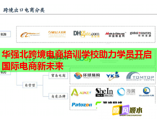 華強(qiáng)北跨境電商培訓(xùn)學(xué)校助力學(xué)員開啟國(guó)際電商新未來