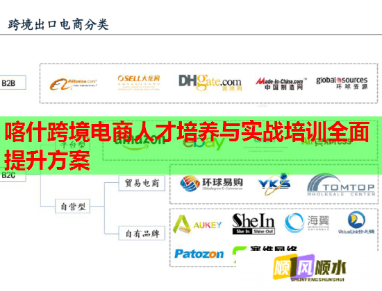 喀什跨境電商人才培養(yǎng)與實(shí)戰(zhàn)培訓(xùn)全面提升方案