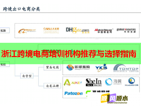 浙江跨境電商培訓機構推薦與選擇指南