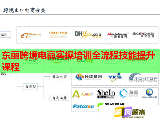東麗跨境電商實(shí)操培訓(xùn)全流程技能提升課程