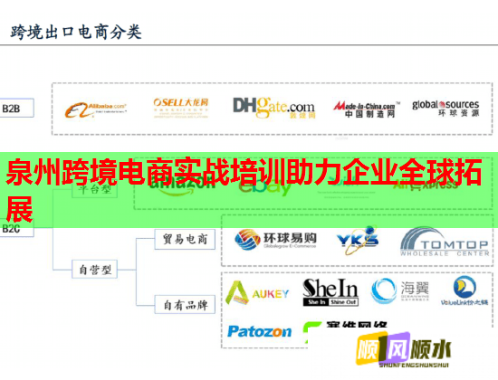 泉州跨境電商實(shí)戰(zhàn)培訓(xùn)助力企業(yè)全球拓展
