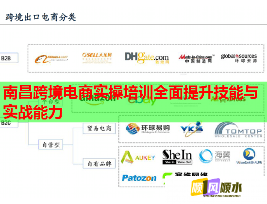 南昌跨境電商實(shí)操培訓(xùn)全面提升技能與實(shí)戰(zhàn)能力
