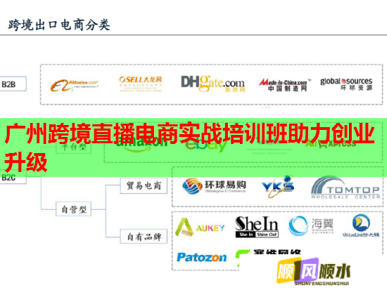 廣州跨境直播電商實戰(zhàn)培訓(xùn)班助力創(chuàng)業(yè)升級