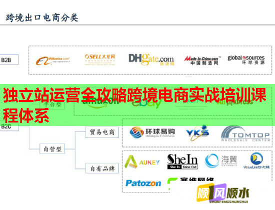 獨(dú)立站運(yùn)營(yíng)全攻略跨境電商實(shí)戰(zhàn)培訓(xùn)課程體系 獨(dú)立站運(yùn)營(yíng)全攻略跨境電商實(shí)戰(zhàn)培訓(xùn)課程體系