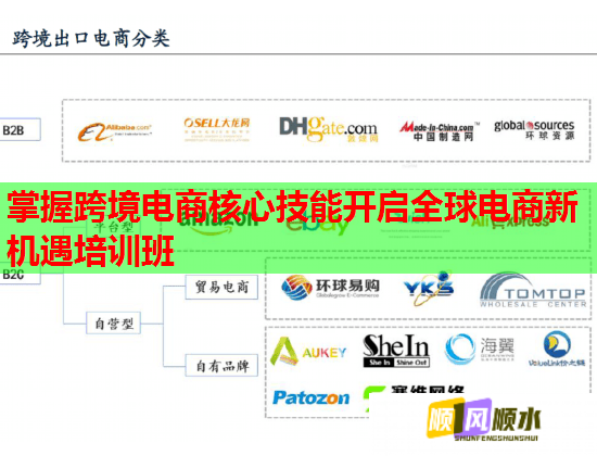 掌握跨境電商核心技能開啟全球電商新機(jī)遇培訓(xùn)班