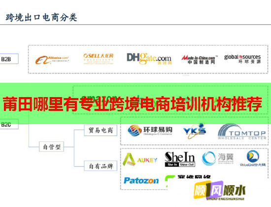 莆田哪里有專業(yè)跨境電商培訓(xùn)機(jī)構(gòu)推薦 莆田哪里有專業(yè)跨境電商培訓(xùn)機(jī)構(gòu)推薦